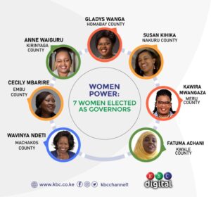 The seven Kenyan female governors (Photo Credit: KBC)